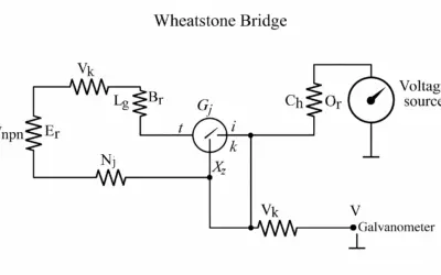 Analyse d’un circuit en pont de Wheatstone