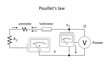 Application Simple de la Loi de Pouillet