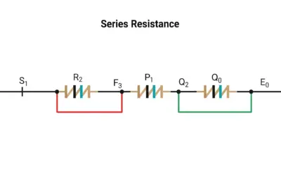 Association de résistances en série