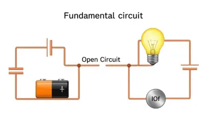 Analyse d’un Circuit Ouvert