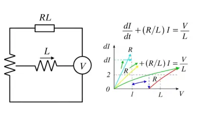 Équation différentielle d’un circuit RL