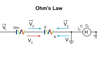 Loi d’Ohm : Tension aux bornes d’une résistance
