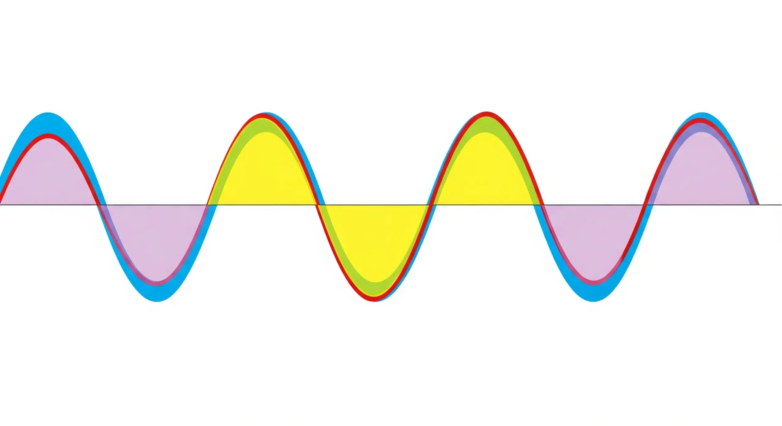 Analyse des Puissances en Régime Sinusoïdal  circuits électriques