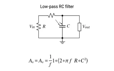 Calcul du Gain Complexe d’un Filtre RC Passe-Bas