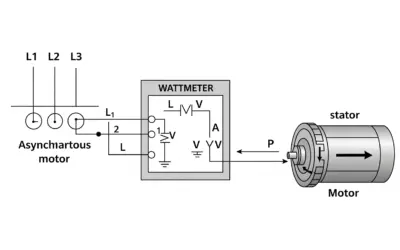 Puissance Active d’un Moteur Asynchrone