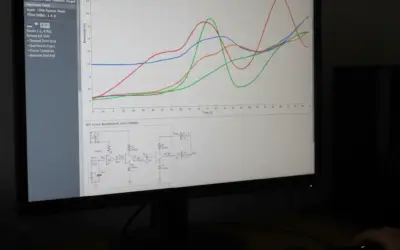 Analyse Transitoire d’un Filtre de Butterworth