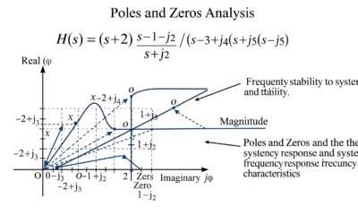 Analyse des Pôles et Zéros d’une Fonction de Transfert