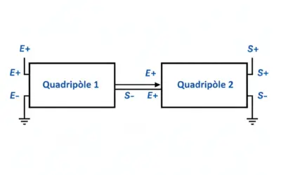 Chaînage de Quadripôles