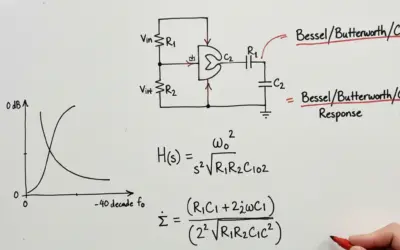 Synthèse d’un Filtre Passe-Bas du Second Ordre