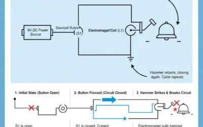 Analyse d’un Circuit de Sonnette Simple