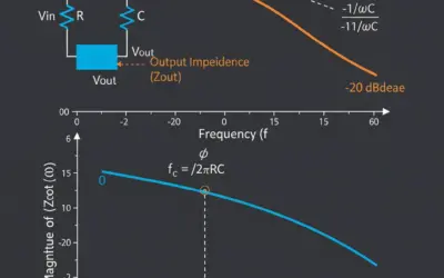 Calcul de l’Impédance de Sortie d’un Circuit RC Série