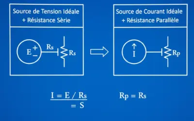 Équivalence entre Sources de Tension et de Courant