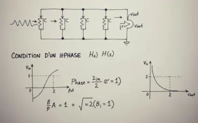Analyse d’un Déphaseur RC