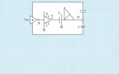 Dimensionnement d’un Convertisseur Buck